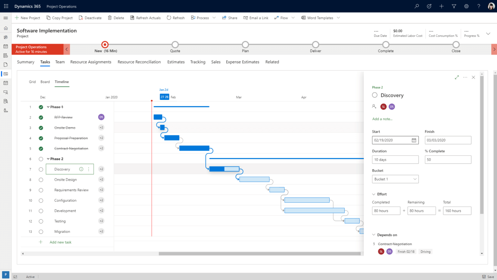 Gestión Ágil de Proyectos CRM